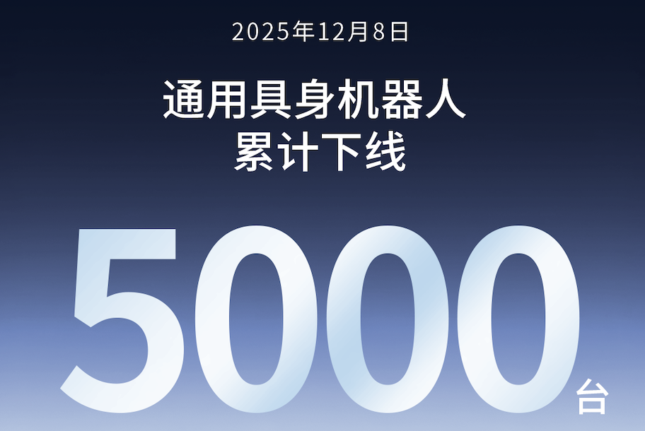 星空(中国)xingkong第5000台通用具身机器人正式下线！