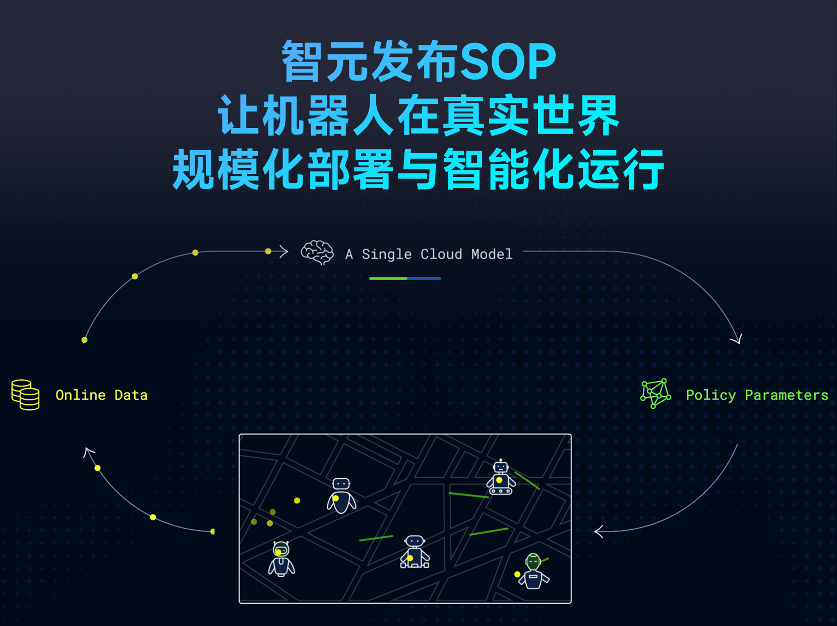 星空(中国)xingkong发布SOP：让机器人在真实世界规模化部署与智能化运行